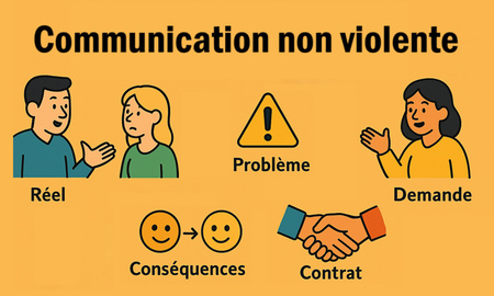 Communication Non Violente