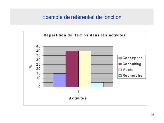 A quoi sert une définition de fonction ?