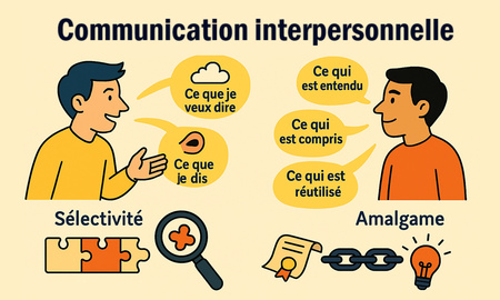 Communication interpersonnelle Communication interpersonnelle