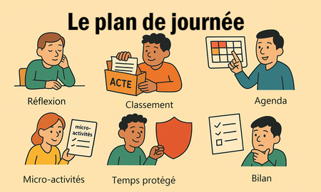 La plan de journée