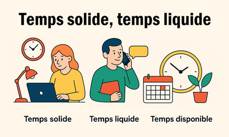 Temps solide, Temps liquide Temps solide, Temps liquide