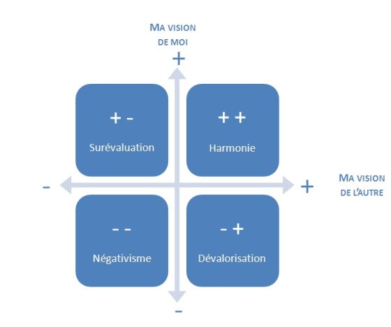 Estime de soi et tact managérial