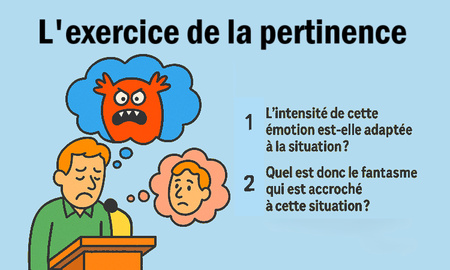 L'exercice de la Pertinence