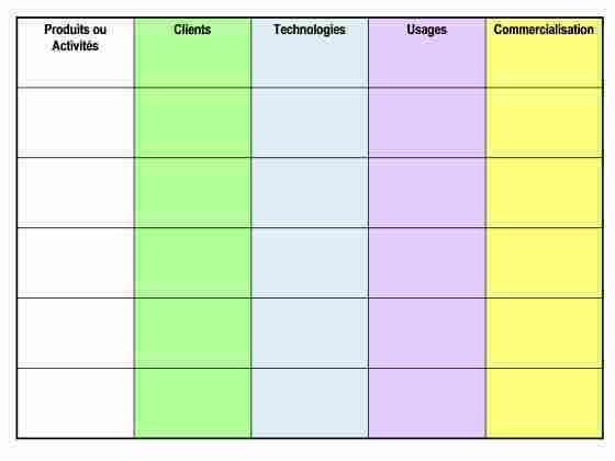 Domaines d'Activités Stratégiques