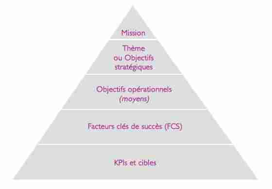 Les Facteurs clés de succès