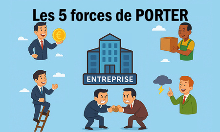 Les 5 forces de Porter