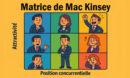 Matrice de Mac Kinsey