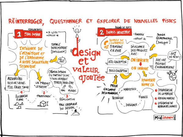 2.39 Construire collectivement les objectifs annuels des équipes opérationnelles ? 