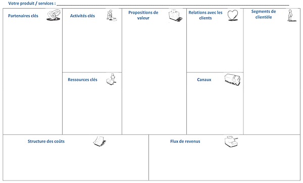 Le business model CANVAS