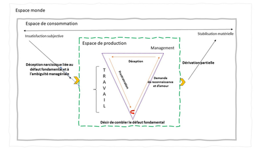 La fabrication sociale de la subjectivité néolibérale La fabrication sociale de la subjectivité néolibérale