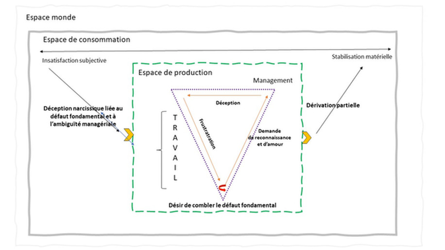 La fabrication sociale de la subjectivité néolibérale