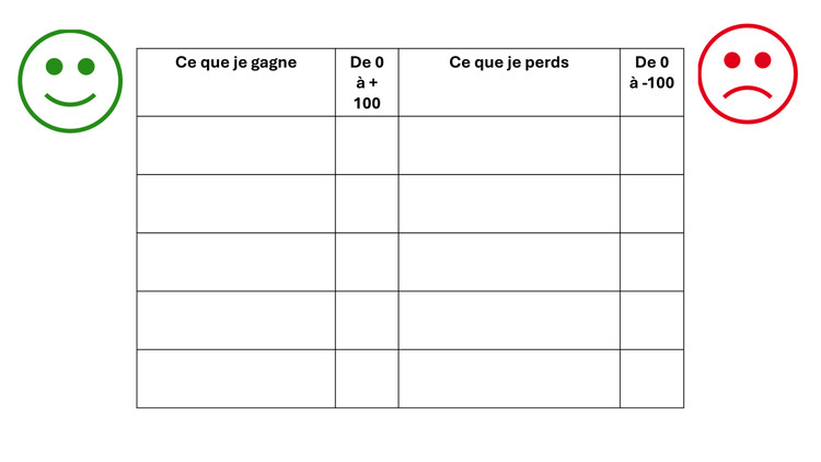 2.62 Conduire un processus de changement avec les méthodes agiles