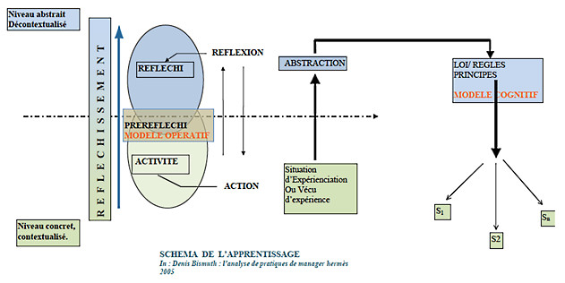 Le besoin de reconnaissance en Management Le besoin de reconnaissance en Management