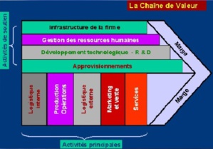 3.11 Stratégie de Service et Valeur de service par Philippe Zarifian