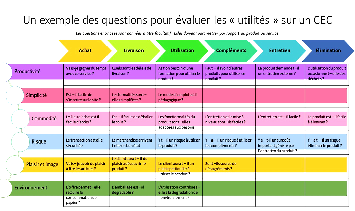 3. 40 Comment construire votre stratégie Océan Bleu en créant une innovation Valeur 