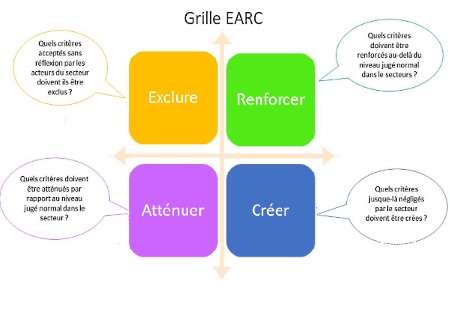 La matrice de décision EARC