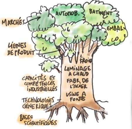 2.43 Partagez les compétences 