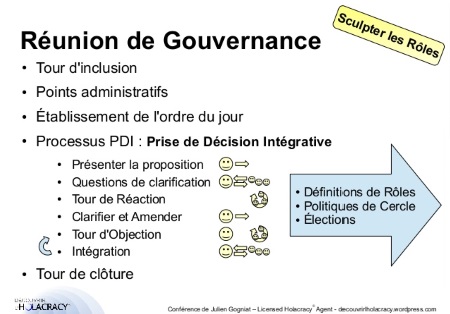 4.58 L'entreprise Evolutive : Introduction à l'Holacracy