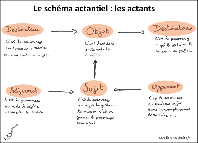 2.48 Comment mobiliser son équipe face à des défis d'exception avec les techniques actantielles 