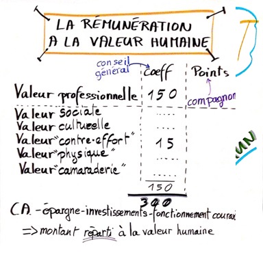 4.67 Entreprise libérée (2) - Retour vers le futur du modèle Boimondau (Partie 1) par  Mija Rabemananjara, consultante agilitatrice 