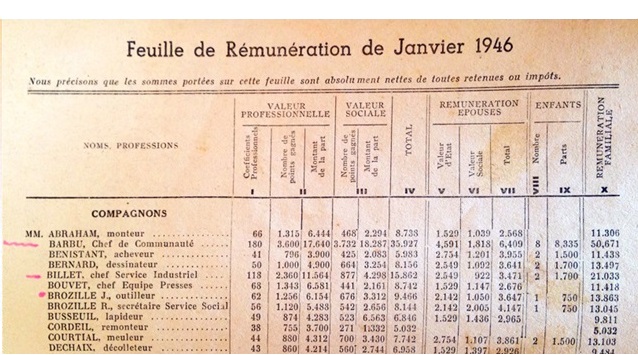 4.67 Entreprise libérée (2) - Retour vers le futur du modèle Boimondau (Partie 1) par  Mija Rabemananjara, consultante agilitatrice 