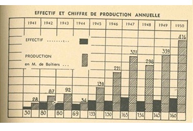 4.68 Entreprise libérée - Les enseignements de Boimondau (Partie 2) par Mija Rabemananjara, consultante agilitatrice 