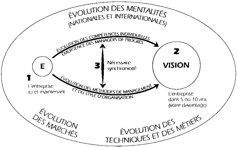 3.41 Construire collectivement une vision inspirante  