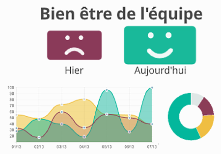  1.55 Découvrez chaque jour l'humeur de votre équipe avec TeamMood