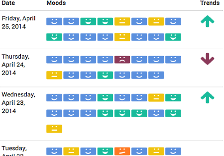  1.55 Découvrez chaque jour l'humeur de votre équipe avec TeamMood