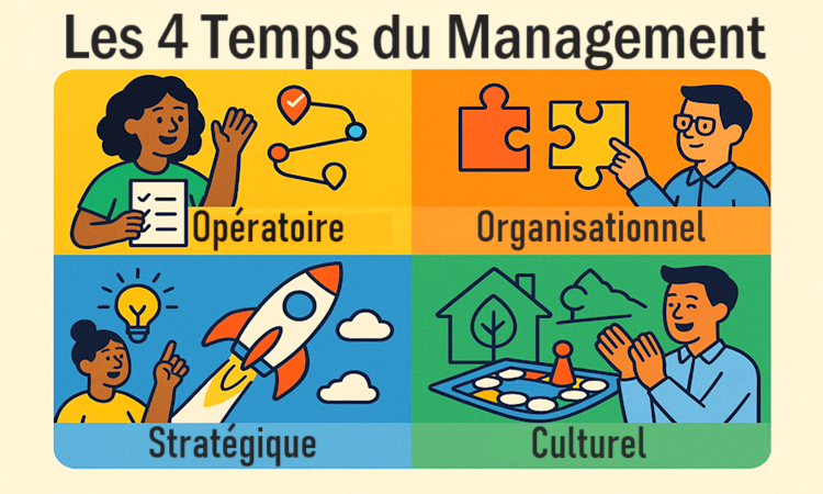 Découvrez le test des 4 Temps du Management  Version 2025 Découvrez le test des 4 Temps du Management  Version 2025