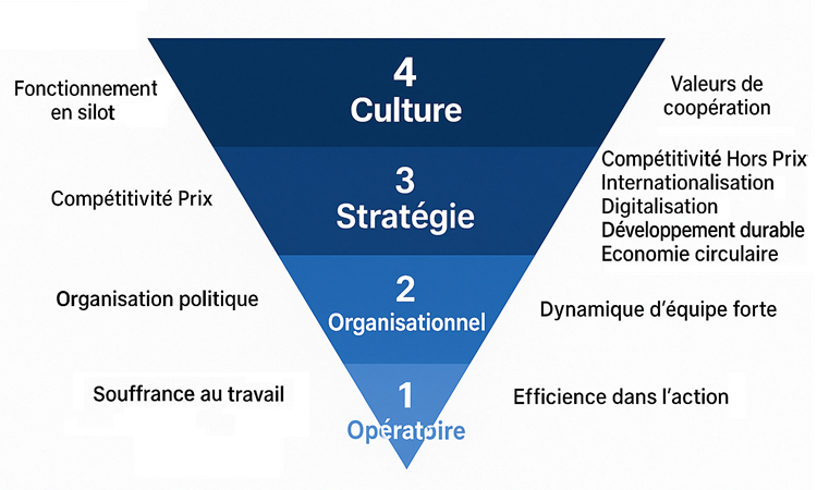 Découvrez le test des 4 Temps du Management  Version 2025 Découvrez le test des 4 Temps du Management  Version 2025