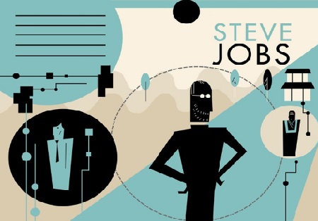 3.29  Steve Jobs : Hommage à un entrepreneur schumpétérien (1955 - 2011)