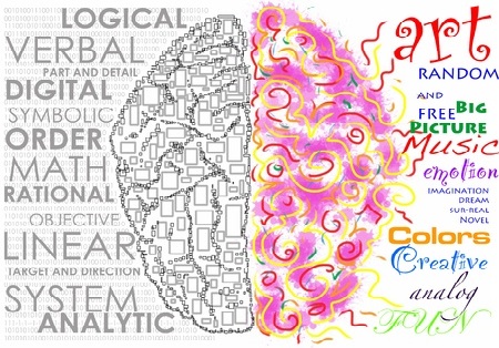 Le cerveau divisé par Iain McGilchrist