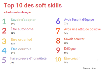 4.82 Quel modèle futur pour le système de l'enseignement supérieur français ?