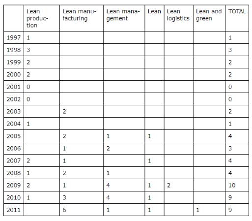 4.85 : Le Lean est - il le grand méchant loup du Management ? 