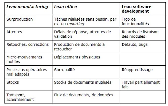 4.85 : Le Lean est - il le grand méchant loup du Management ? 