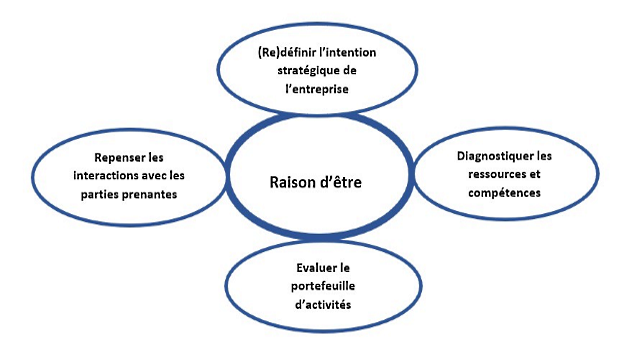 Get 4 86 Comment La Raison D Etre Impacte La Strategie De L Entreprise Free Wallpaper 4 86 Comment La Raison D Etre Impacte La Strategie De L Entreprise For Android