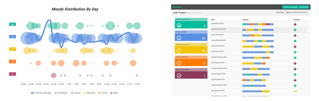 1.65 Prendre en compte les émotions collectives de l' équipe grâce à TeamMood
