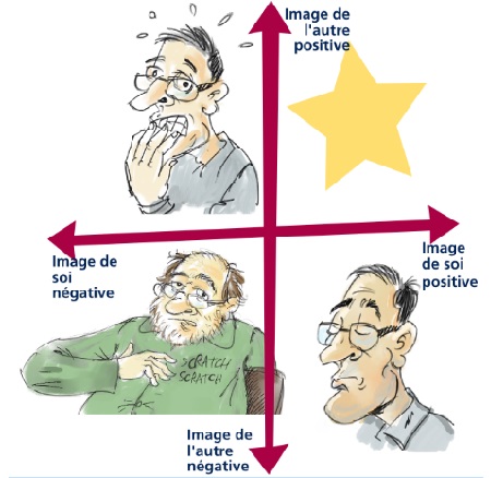 2.33 La psychanalyse expliquée concrètement aux manager : (Leçon 2 : La structure de la personnalité)