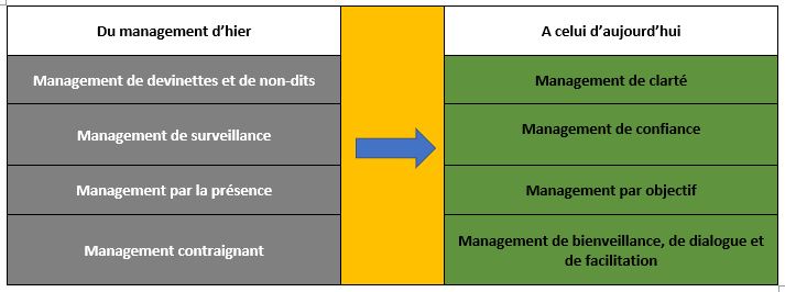 2.59 Cohésion d’équipe, télétravail, comment y mettre de la bonne résonnance ?