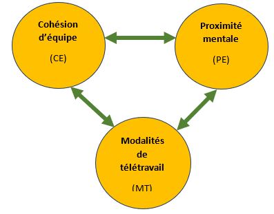 2.59 Cohésion d’équipe, télétravail, comment y mettre de la bonne résonnance ?