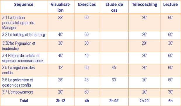 Module 3 : Les aspects relationnels du management  Module 3 : Les aspects relationnels du management