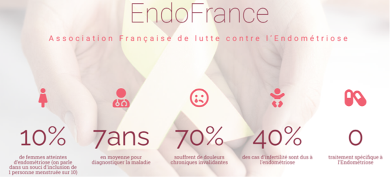 Endométriose et bien être au travail : sortons des tabous !