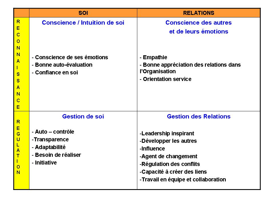 2.36 La psychanalyse expliquée aux managers : (Leçon 5 : Leadership et mécanisme de transfert)