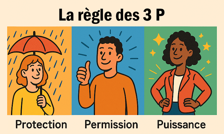 La régle des 3 P