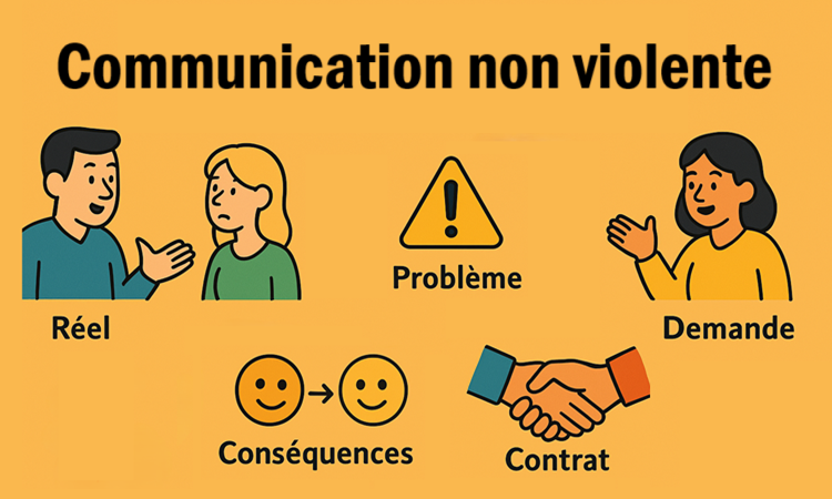 Communication Non Violente