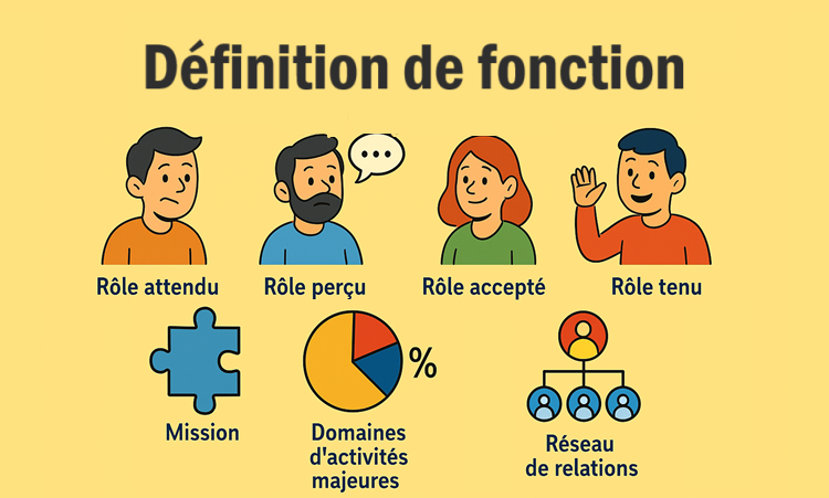 A quoi sert une définition de fonction ?