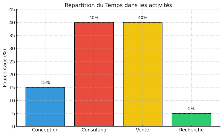 A quoi sert une définition de fonction ?