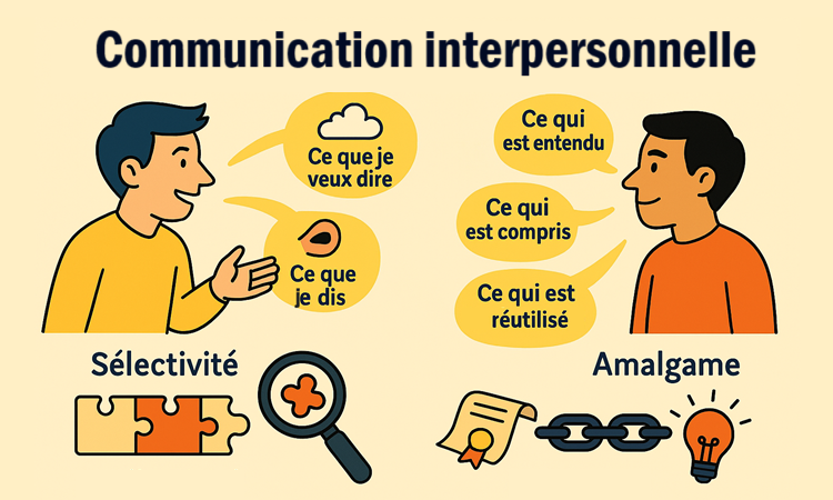 Communication  interpersonnelle