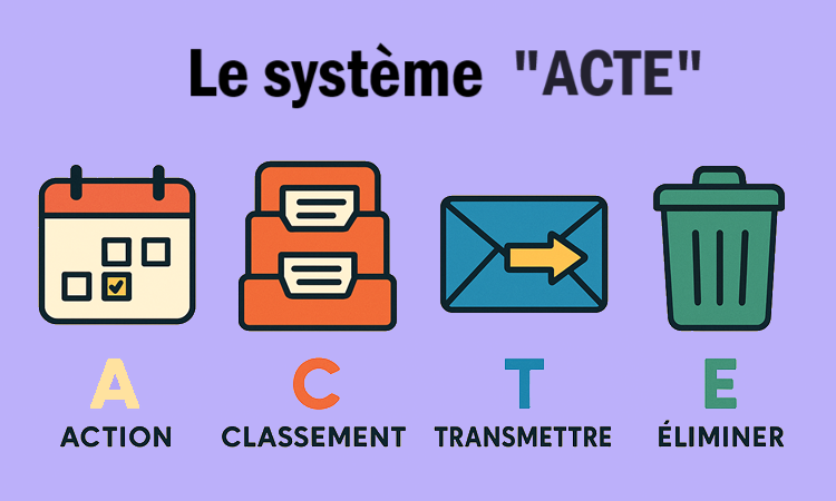 Le système ACTE Le système ACTE